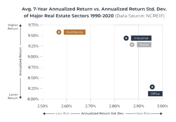 7+year+return+real+estate